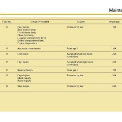 1981_DeLorean_Owners_Manual-29
