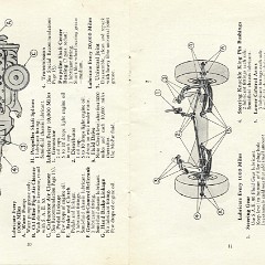 1947_DeSoto_Owners_Manual-10-11