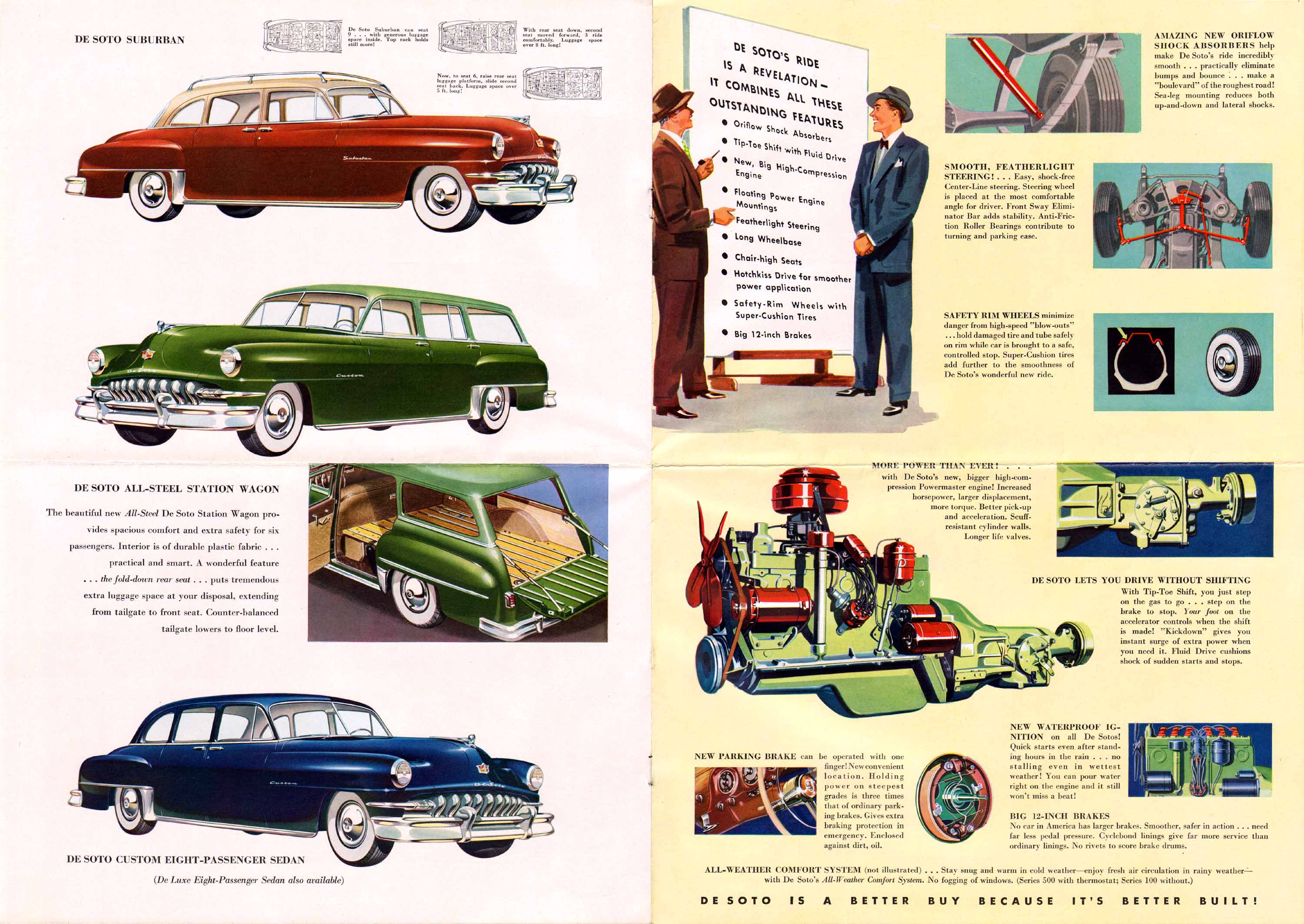 1951_DeSoto_Foldout-12-13-14-15