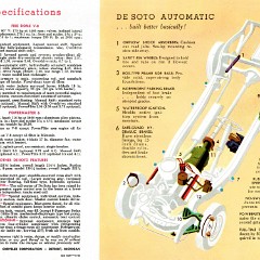 1954_DeSoto_Foldout-02