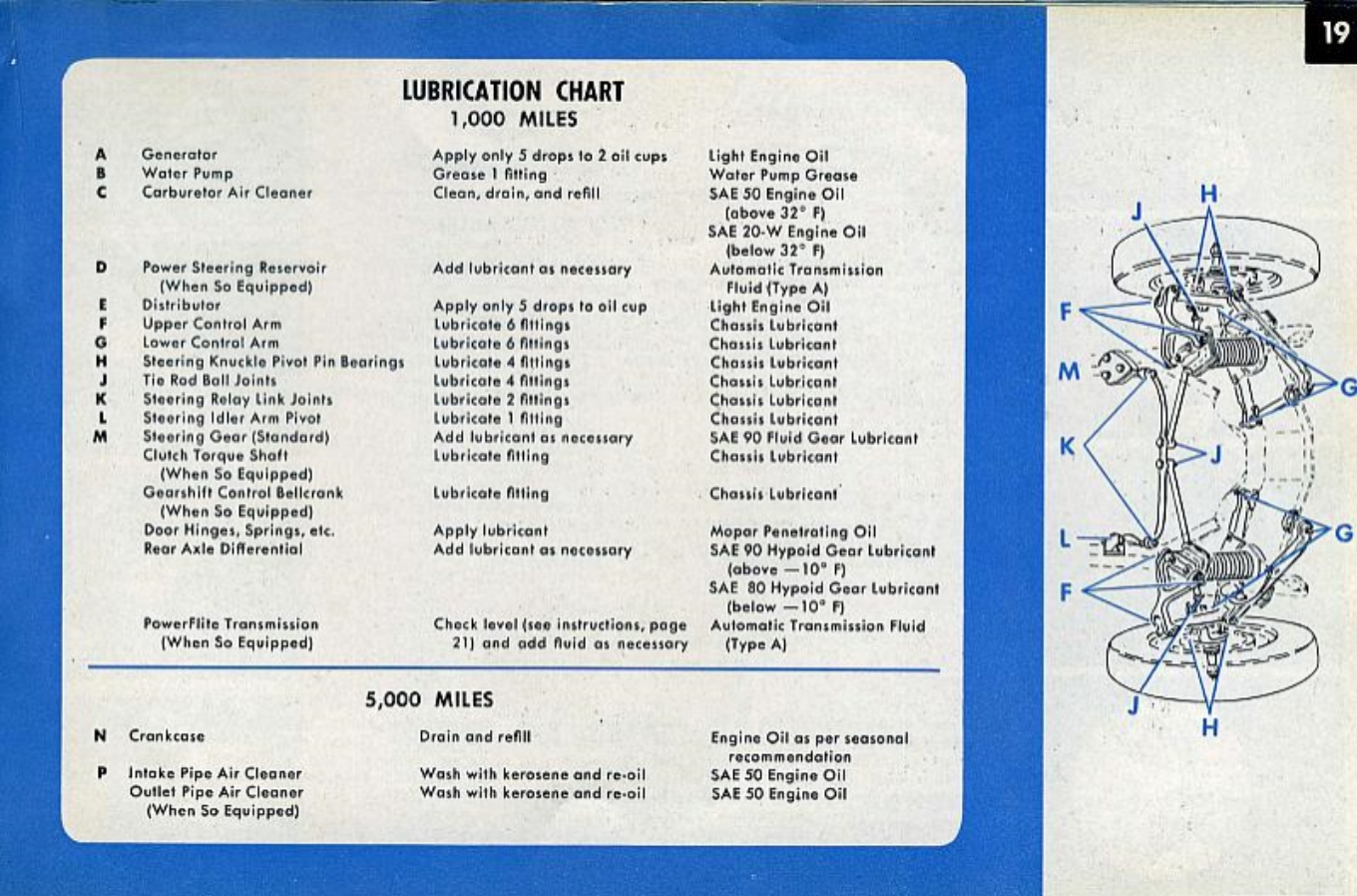 1955_DeSoto_Manual-19