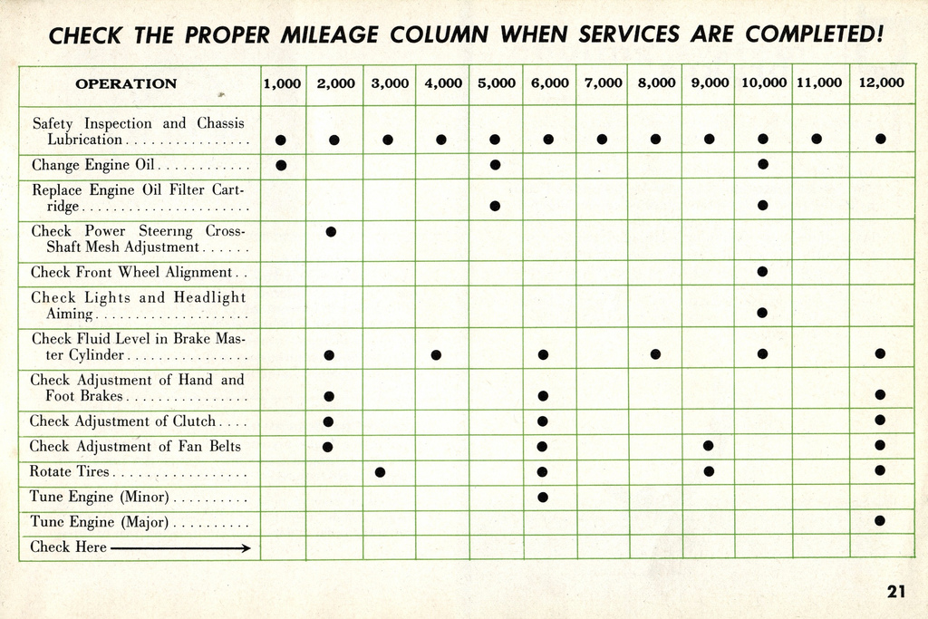 1956_DeSoto_Owners_Manual-21