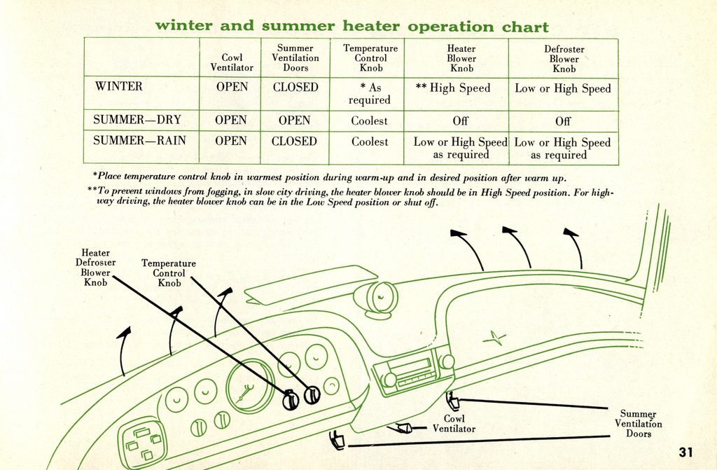 1956_DeSoto_Owners_Manual-31