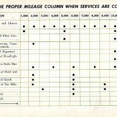 1956_DeSoto_Owners_Manual-21