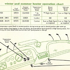 1956_DeSoto_Owners_Manual-31