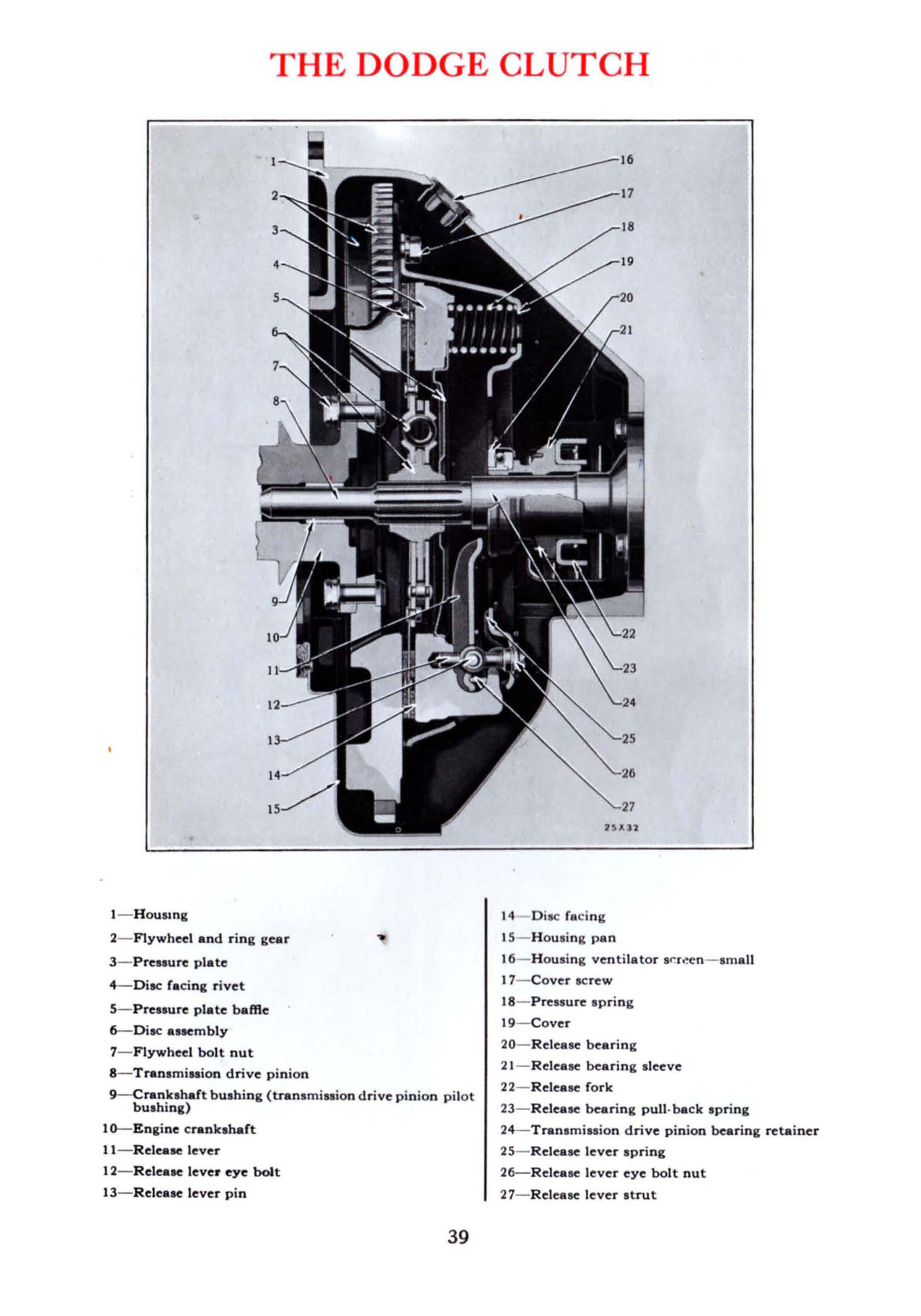 1941_Dodge_Owners_Manual-39