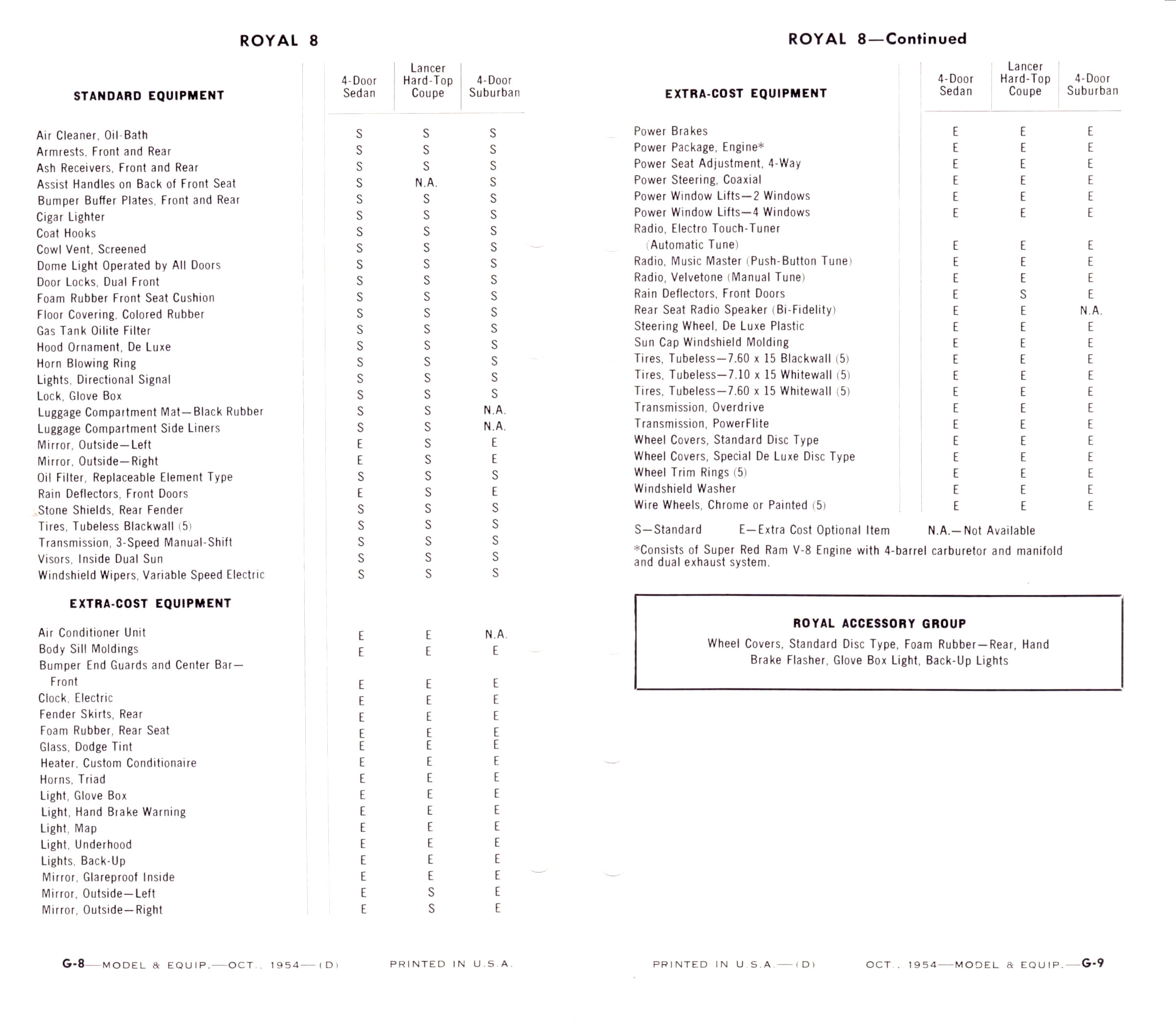 1955_Dodge_Data_Book-G-08-09