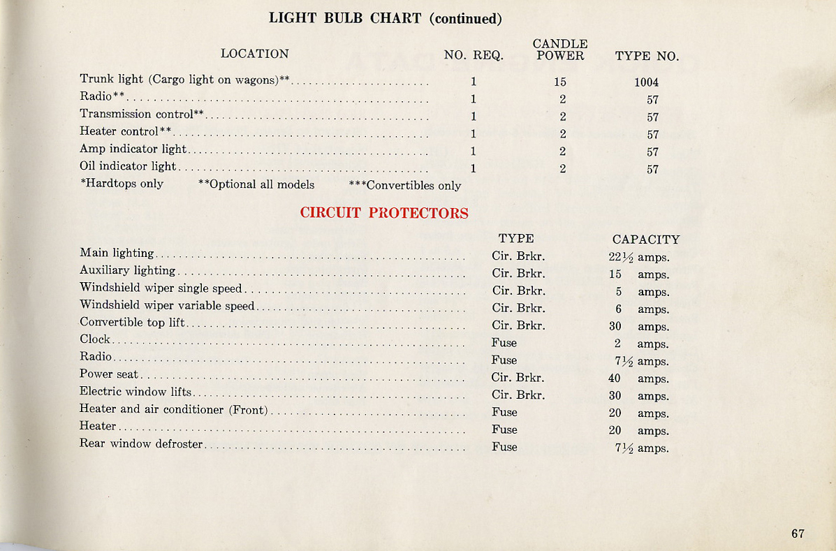 1960_Dodge_Dart_Manual-67