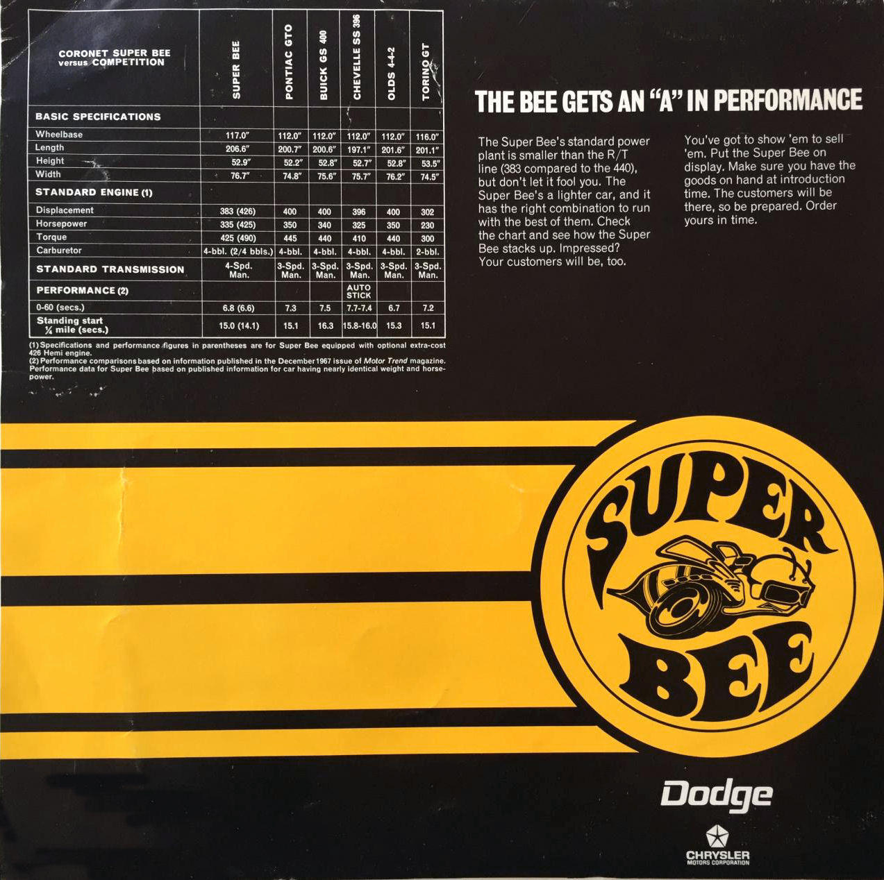 1968_Dodge_Super_Bee_Folder-04