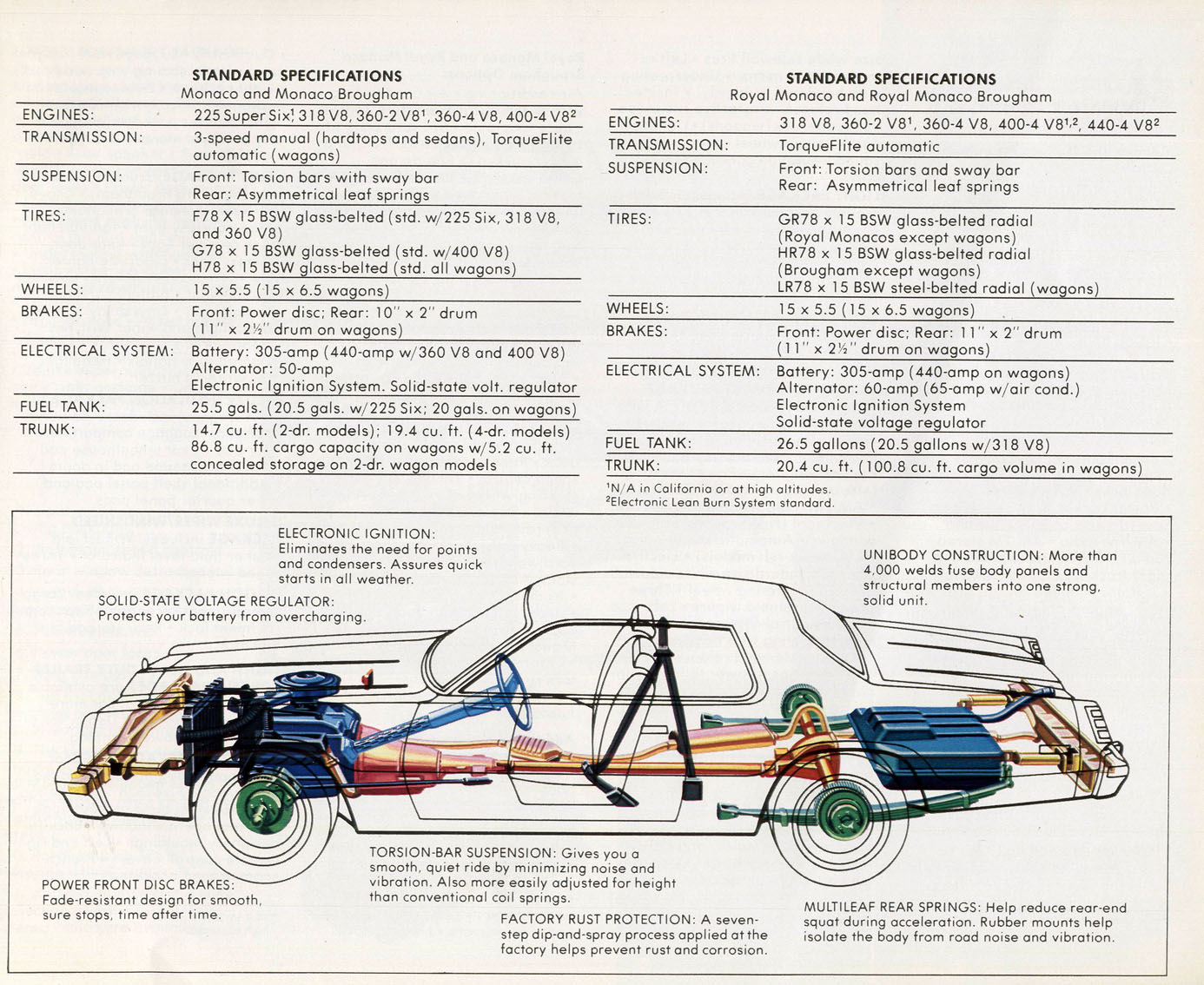 1977_Dodge_Monaco-13