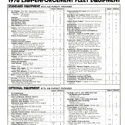 1978 Dodge Law Enforcement Vehicles_Page_04