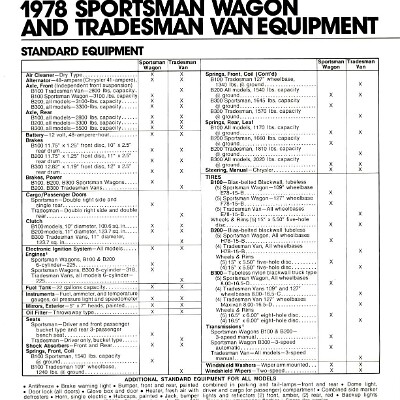 1978 Dodge Law Enforcement Vehicles_Page_09