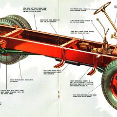 1948 Ford Extra Heavy Duty (14-15)