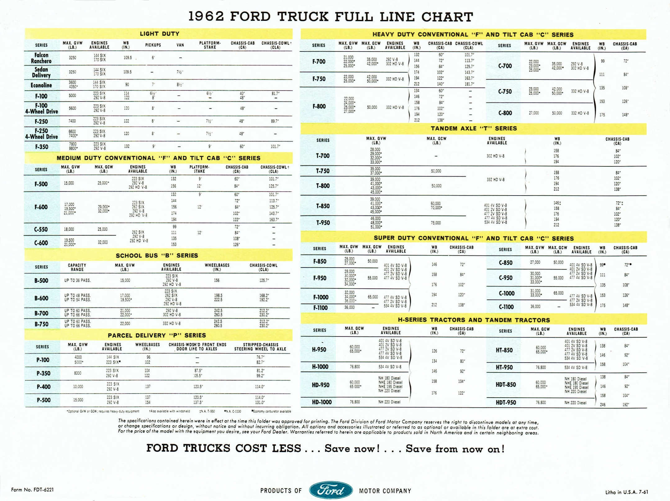 1962_Ford_Truck_Line-12