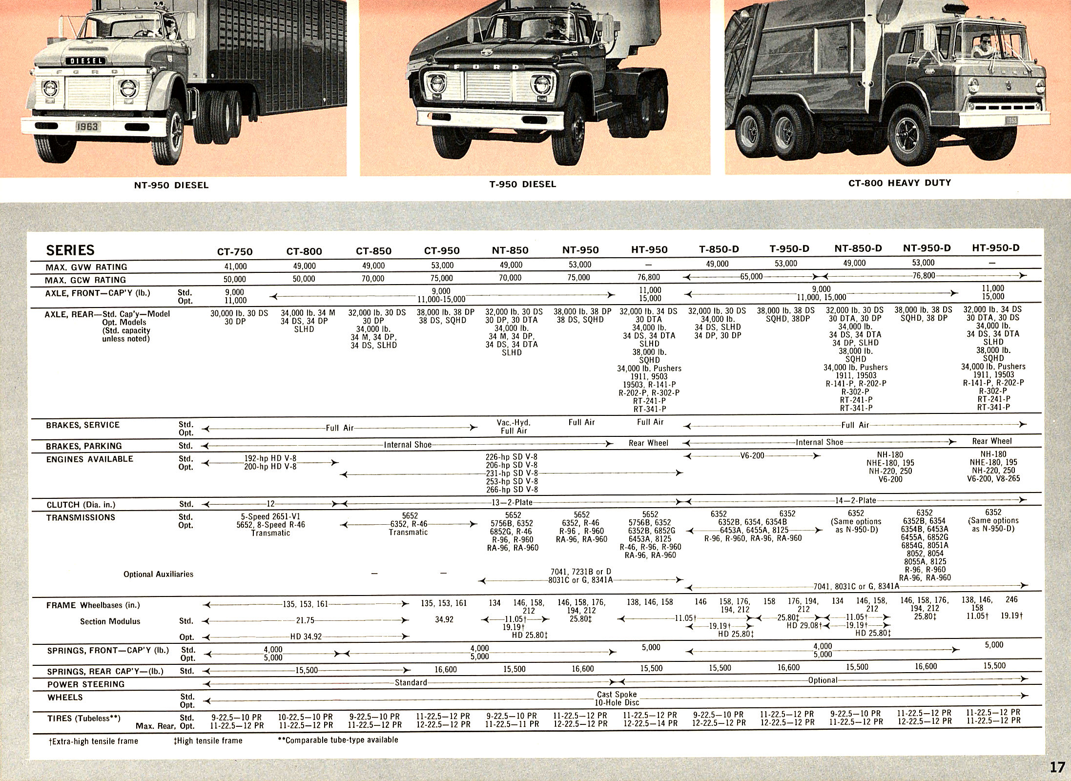 1963 Ford Trucks-17