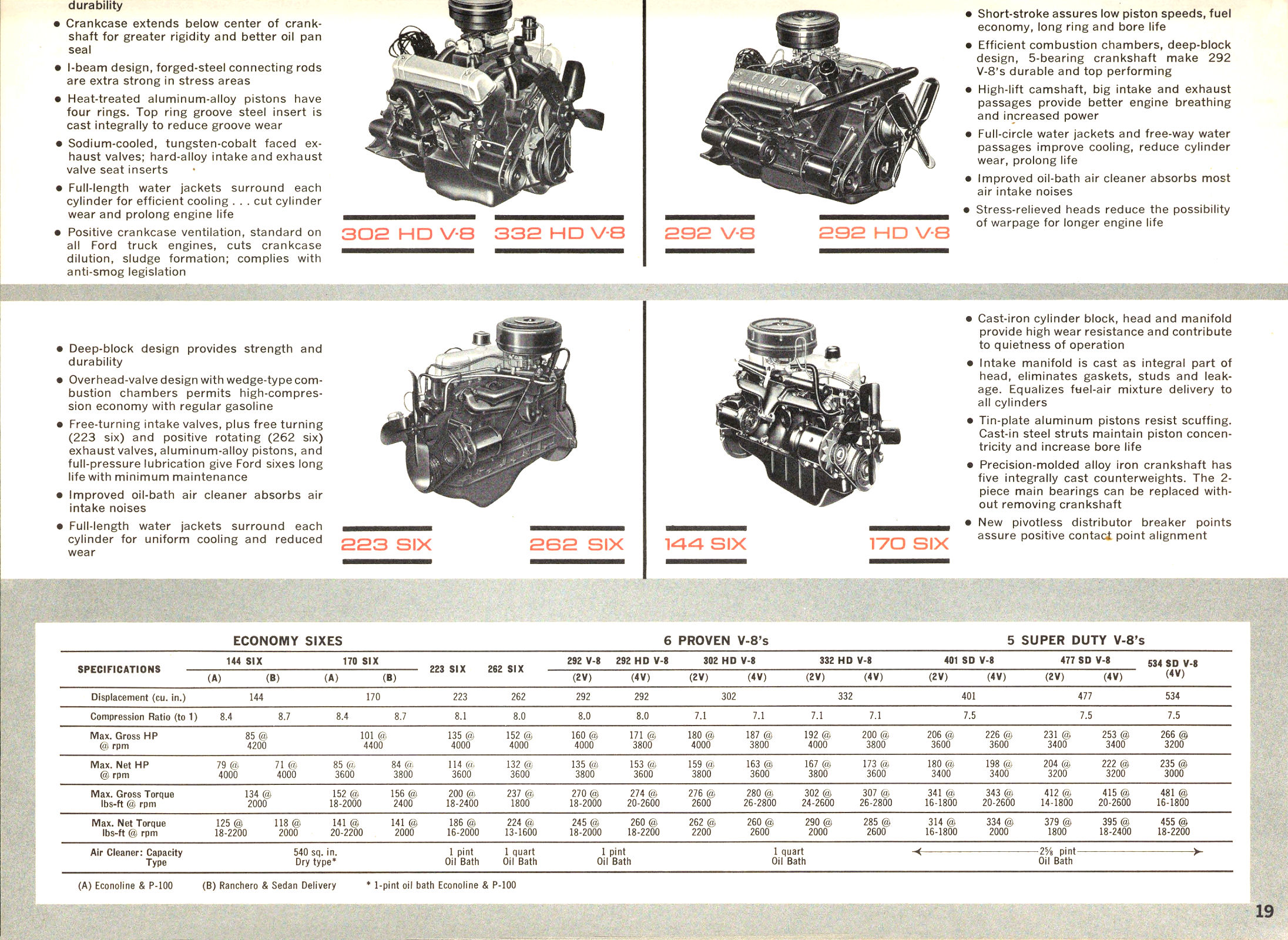 1963 Ford Trucks-19