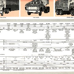 1963 Ford Trucks-17