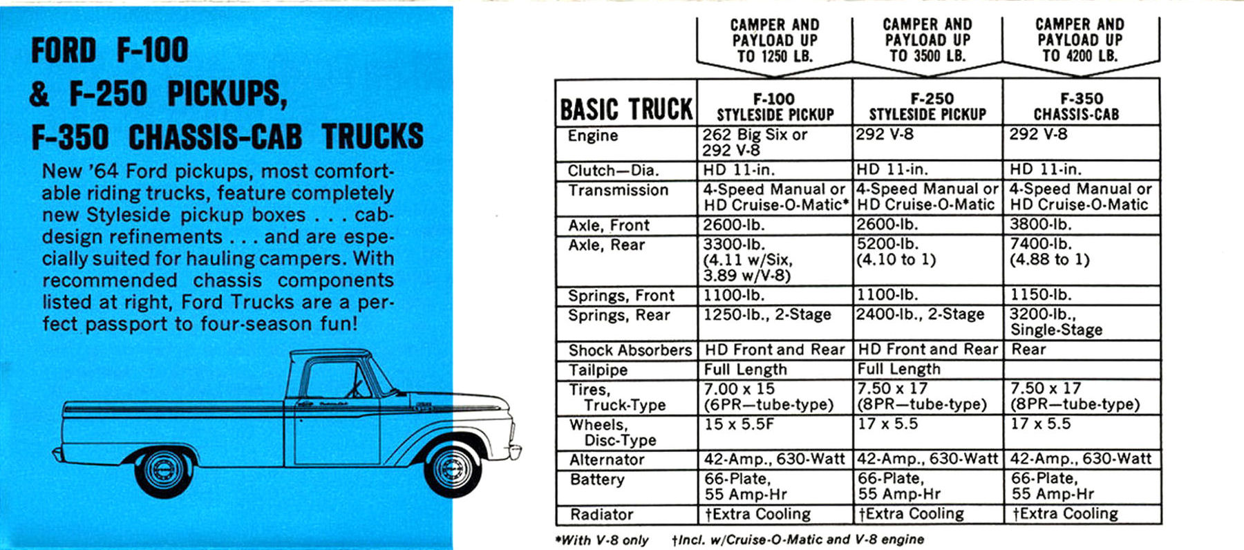 1964 Ford Recreational Vehicles Folder-02