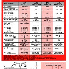 1968 Ford Crew Cab Sales Features-04