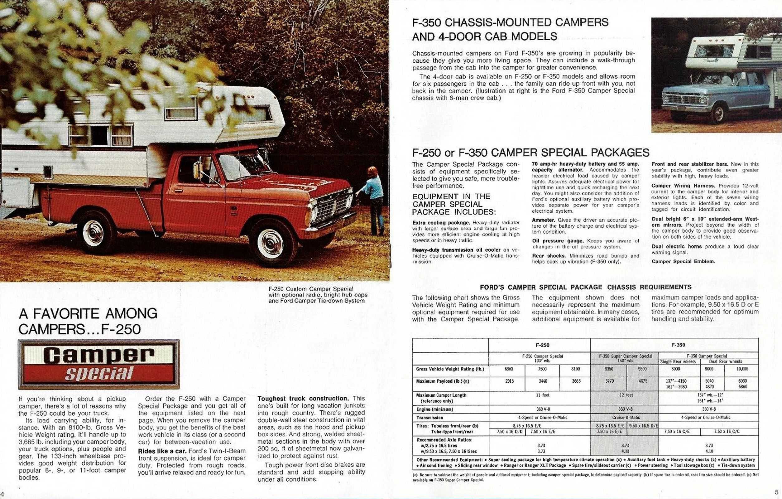 1973 Ford Pickups Facts Mailer_Page_5