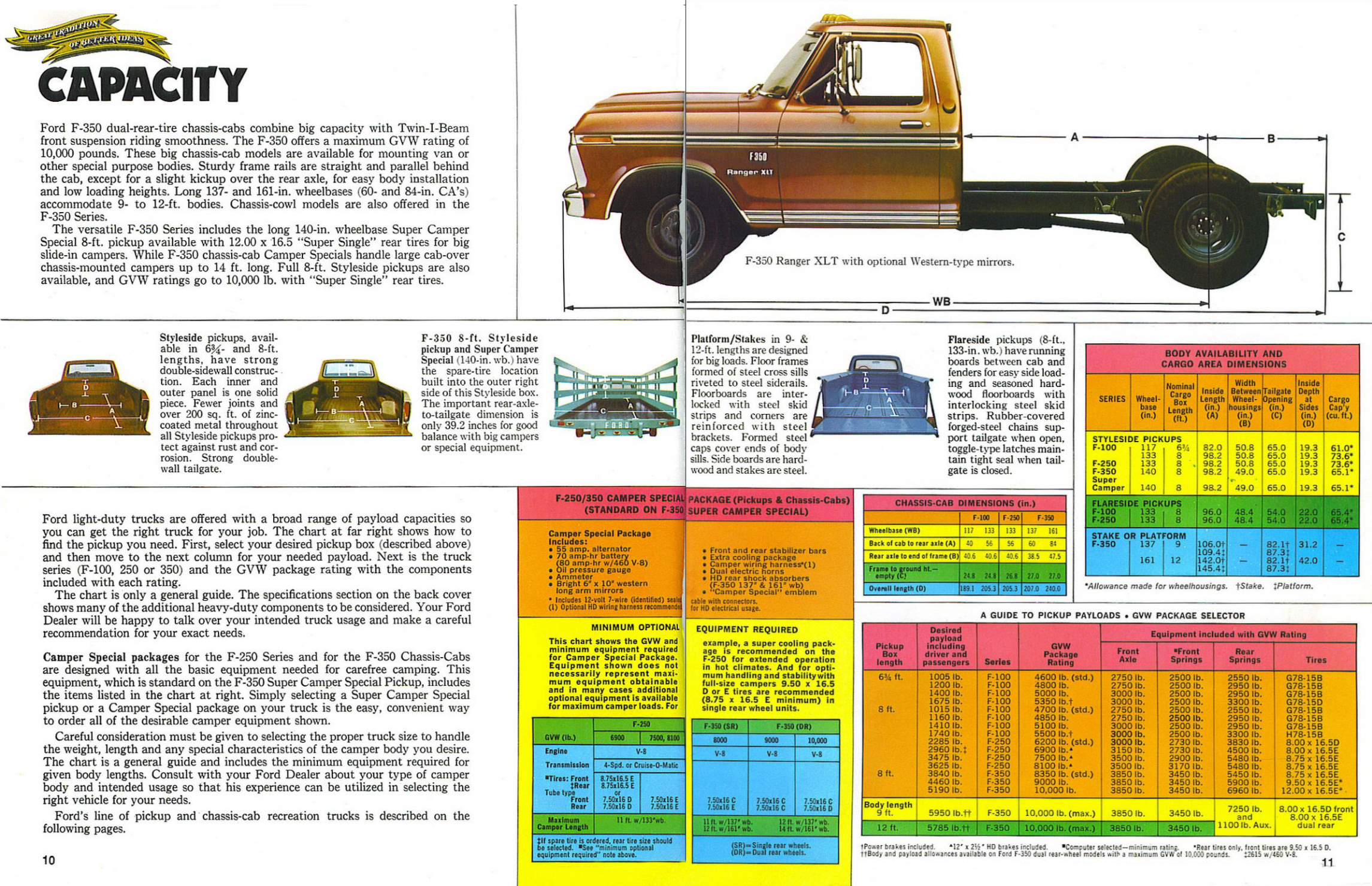 1974_Ford_Pickups_Rev-10-11