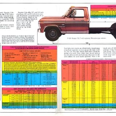 1976_Ford_Pickups_Rev-10-11