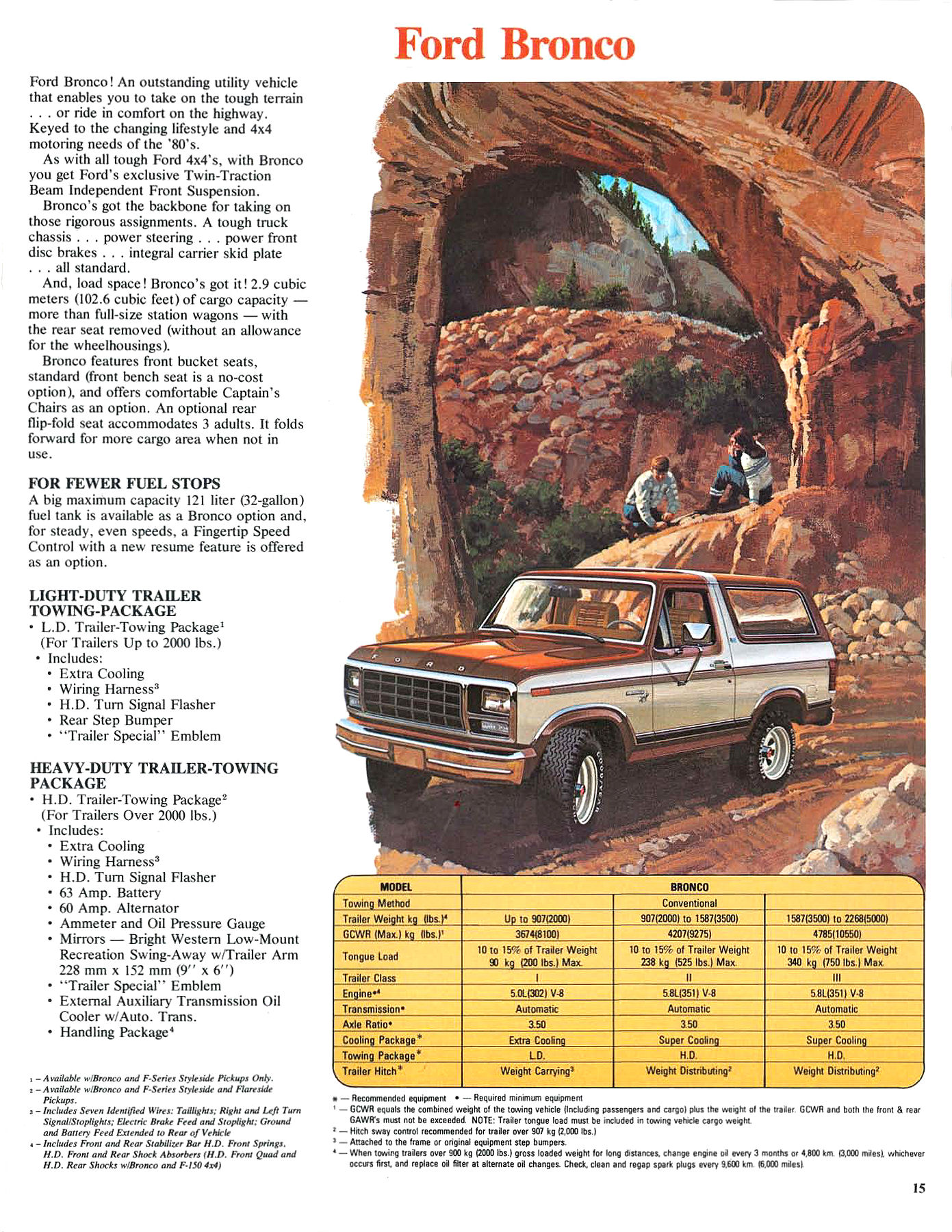 1980 Ford Recreation Vehicles-15