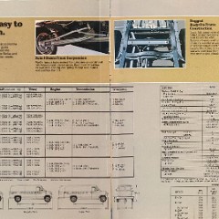 1980_Ford_Econoline-07_amp_08