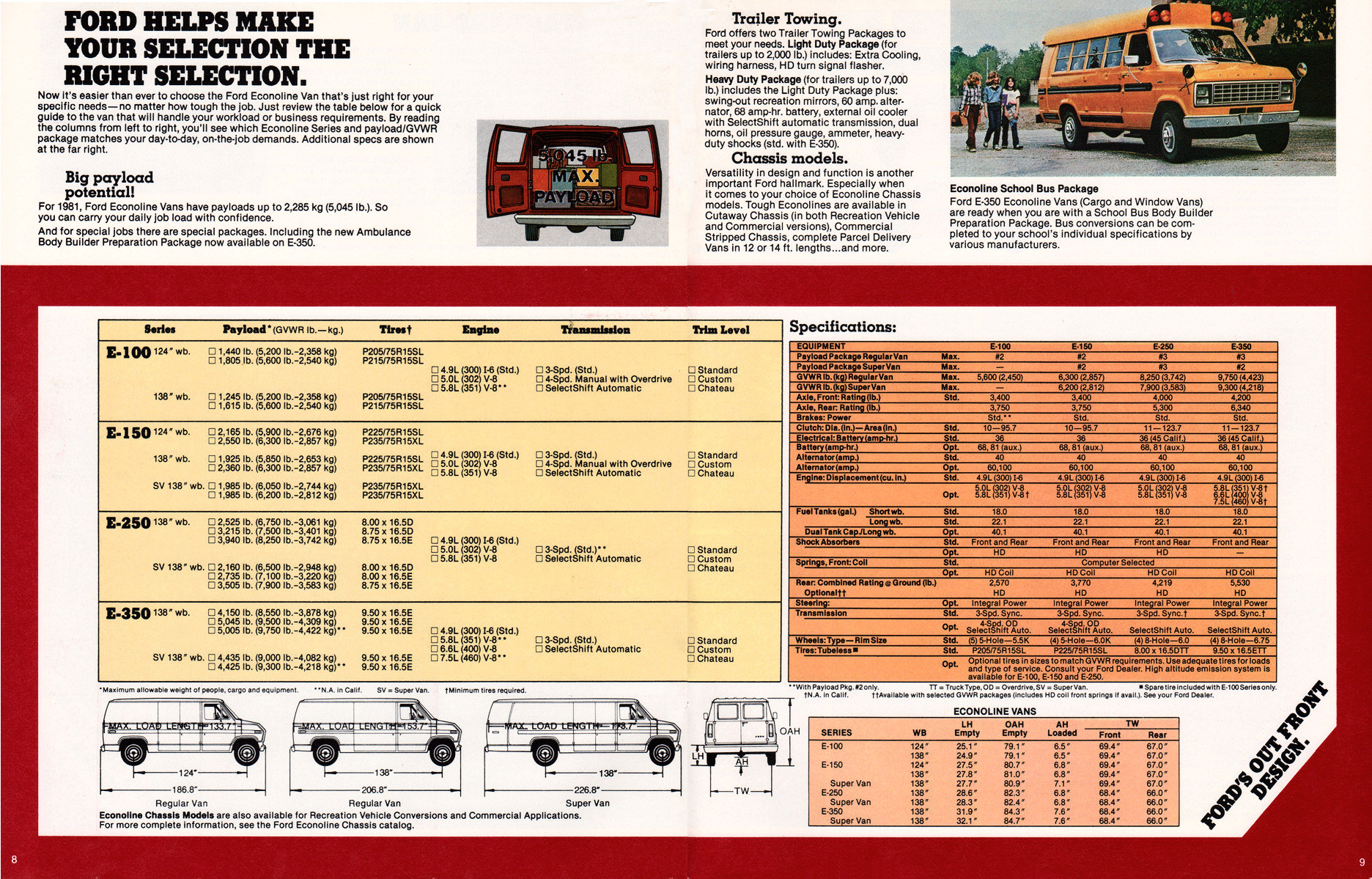 1981_Ford_Econoline_Van-08-09