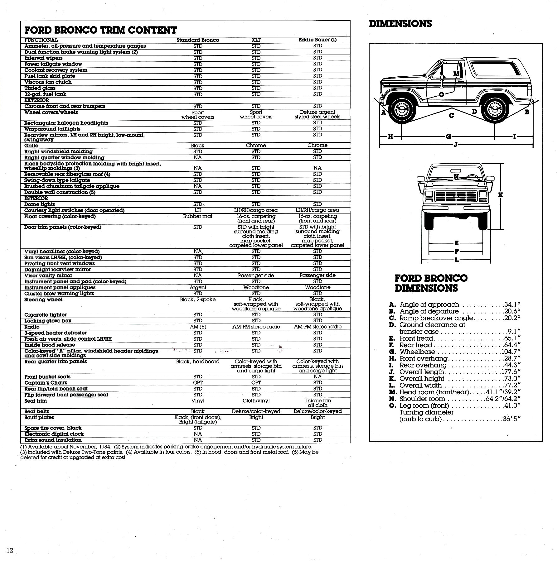 1985 Ford Bronco-12