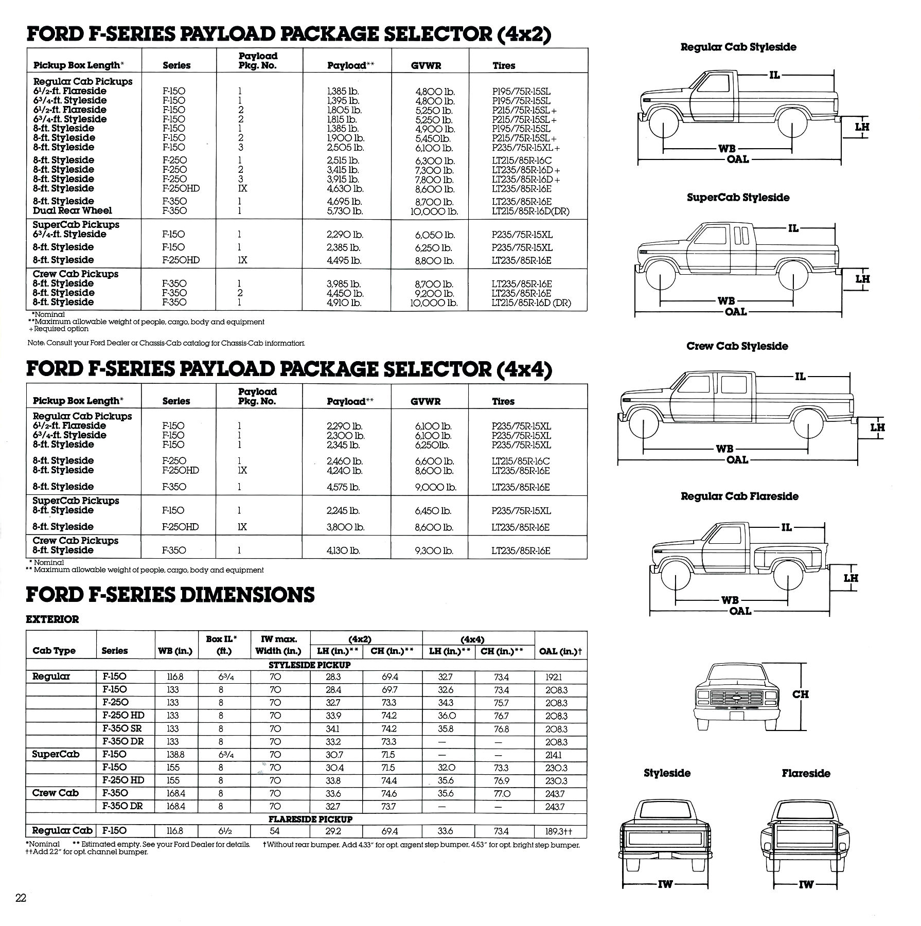 1985 Ford F-Series Pickup-22