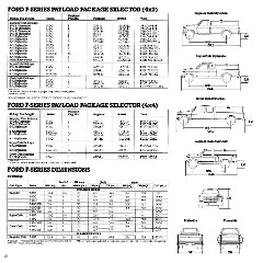 1985 Ford F-Series Pickup-22