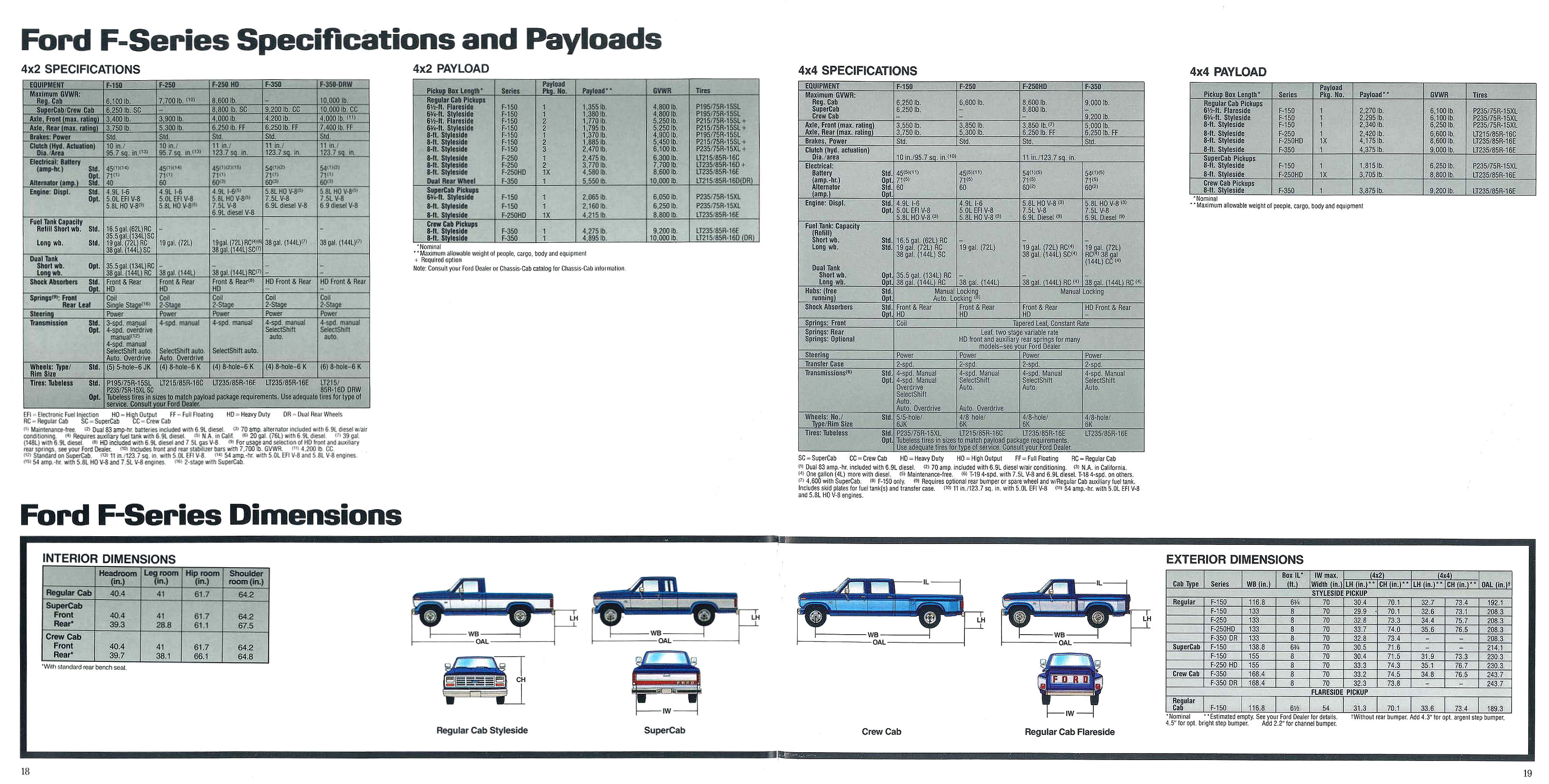 1986 Ford F-Series Pickup-18-19