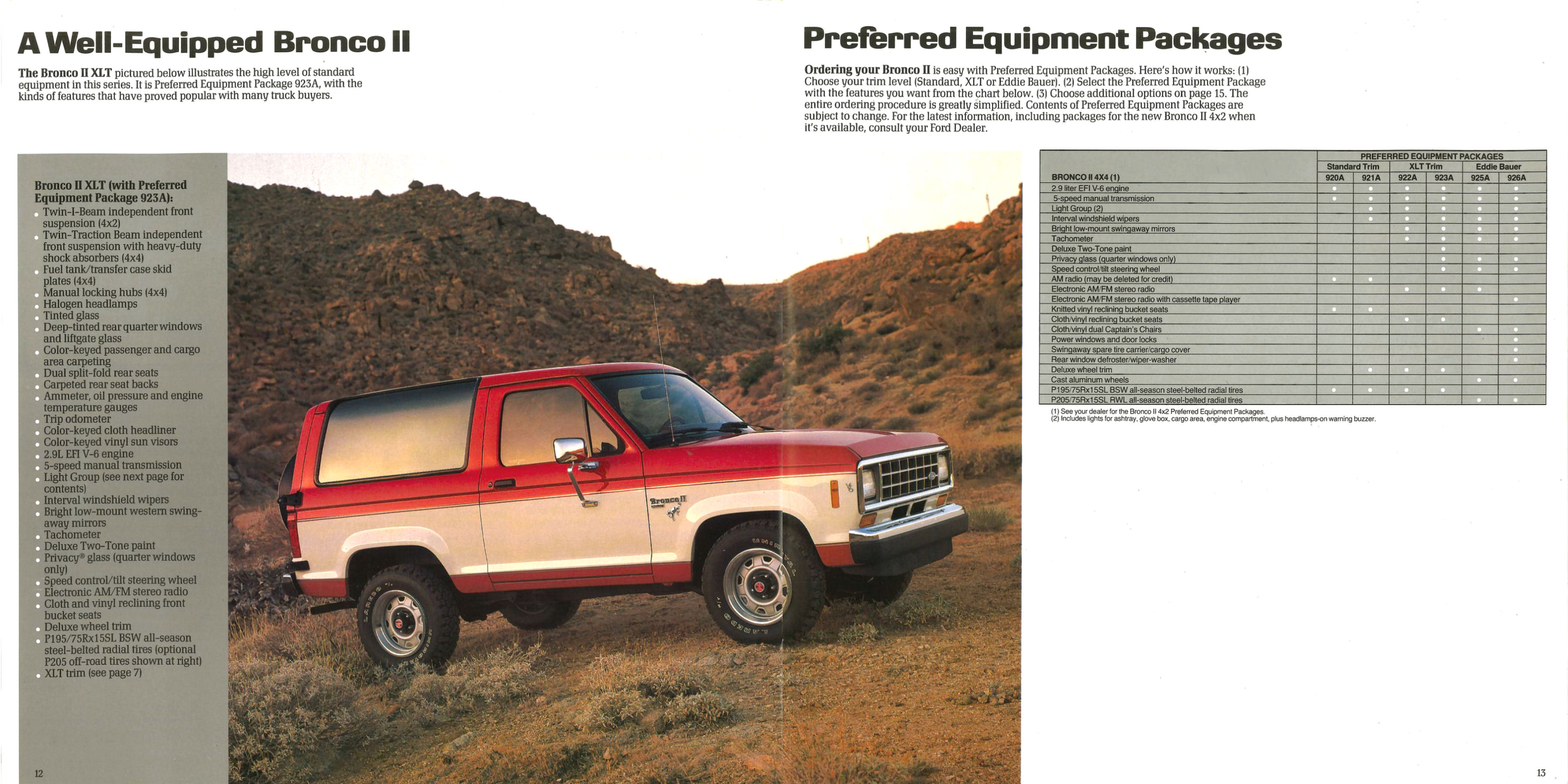 1986_Ford_Bronco_II-12-13