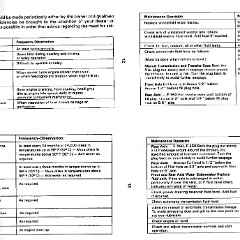 1986_Ford_Light_Truck_Maintenance_Schedule-02