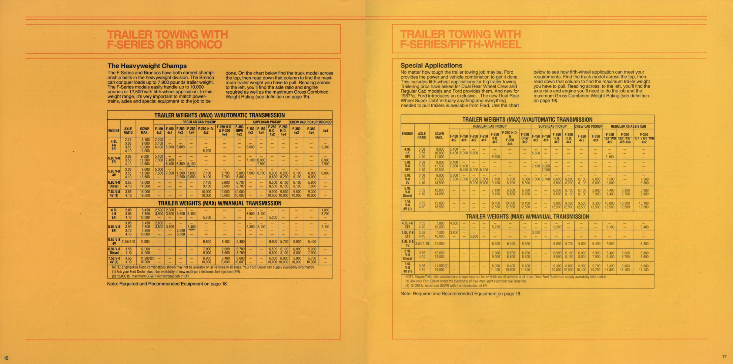 1987_Ford_Recreation_Vehicle-16-17