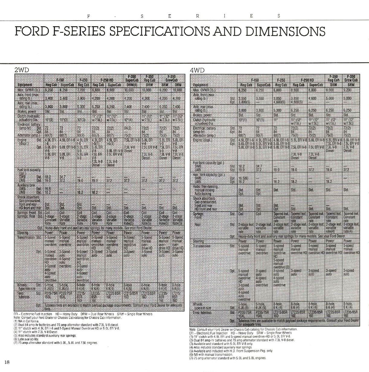 1988_Ford_F_Series_Pickups-18