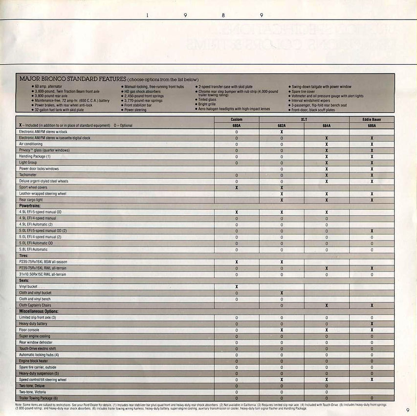1989_Ford_Bronco-08