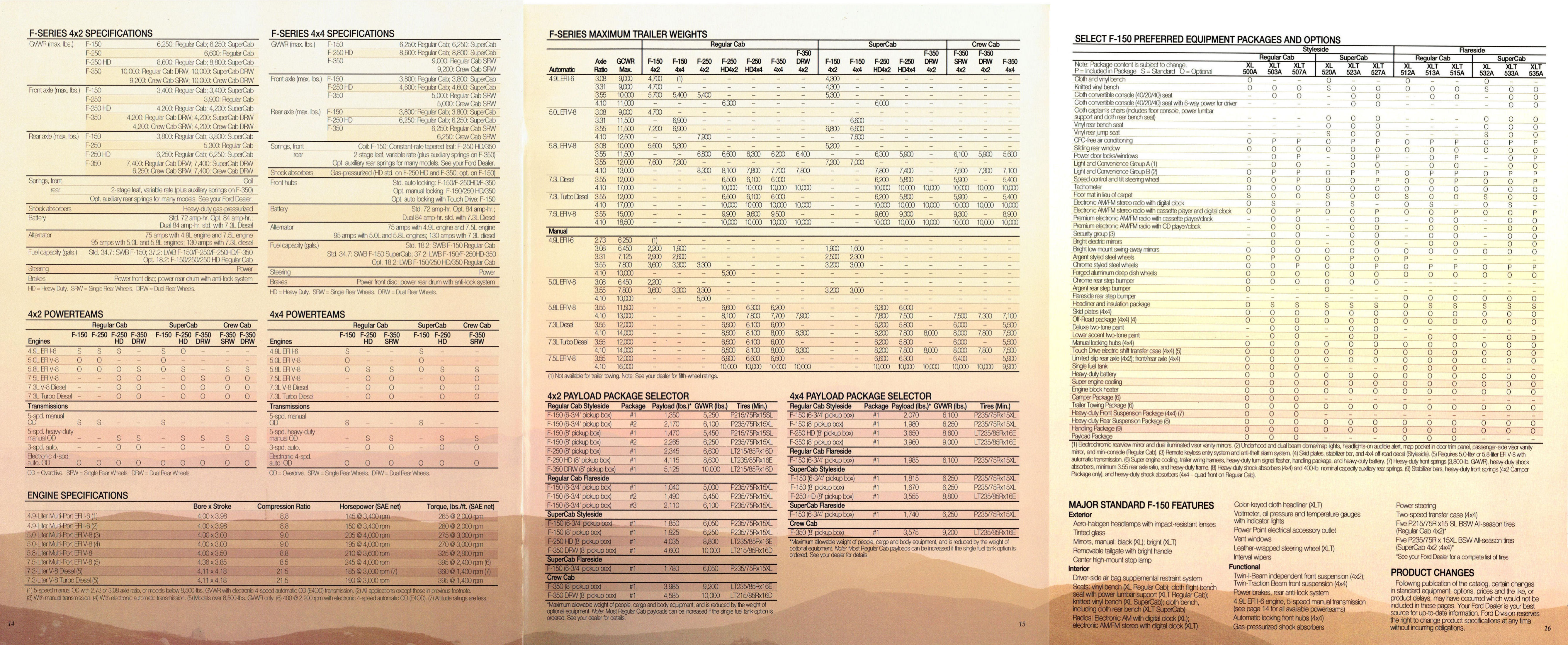 1994 Ford F Series-14-15-16