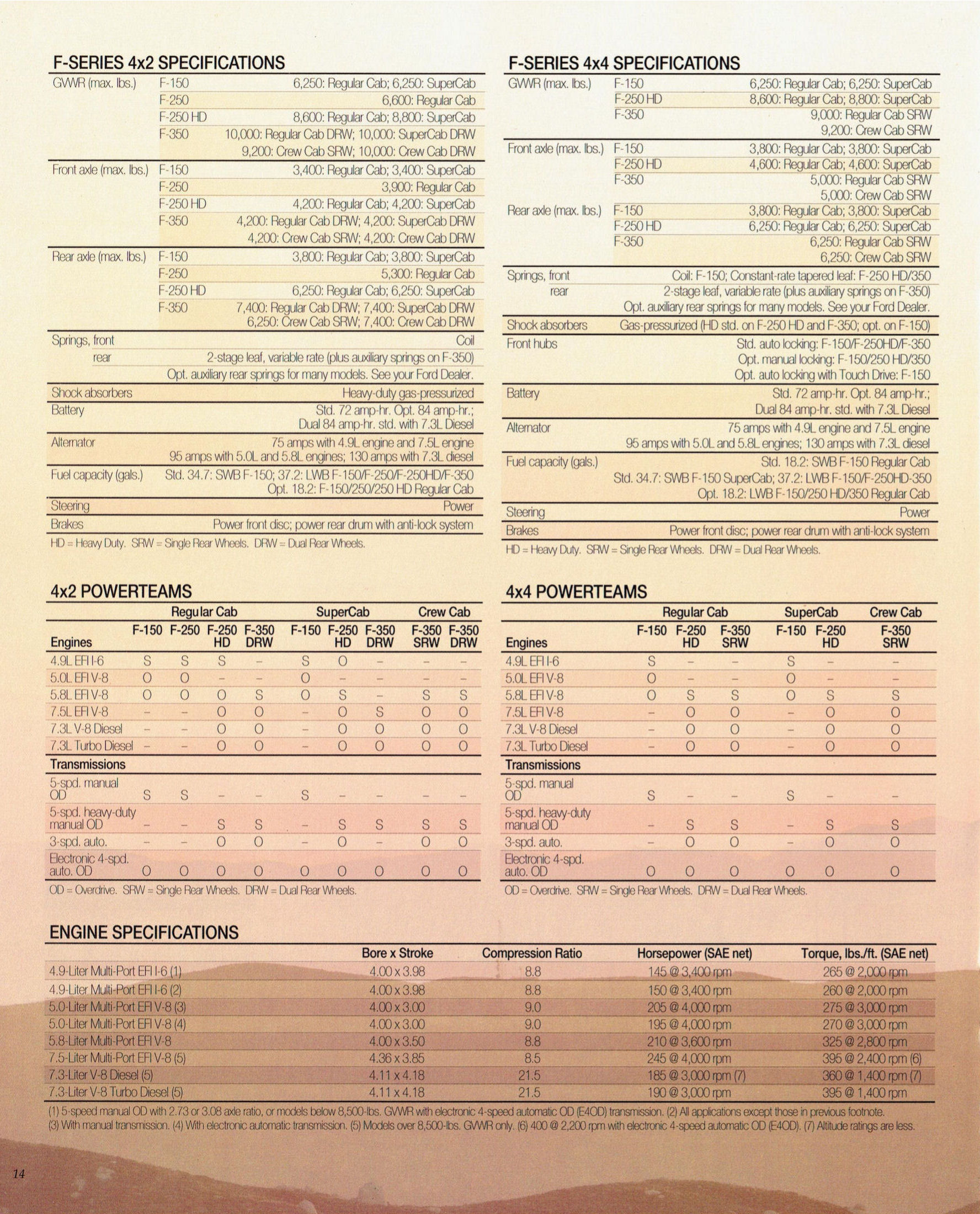 1994 Ford F Series-14