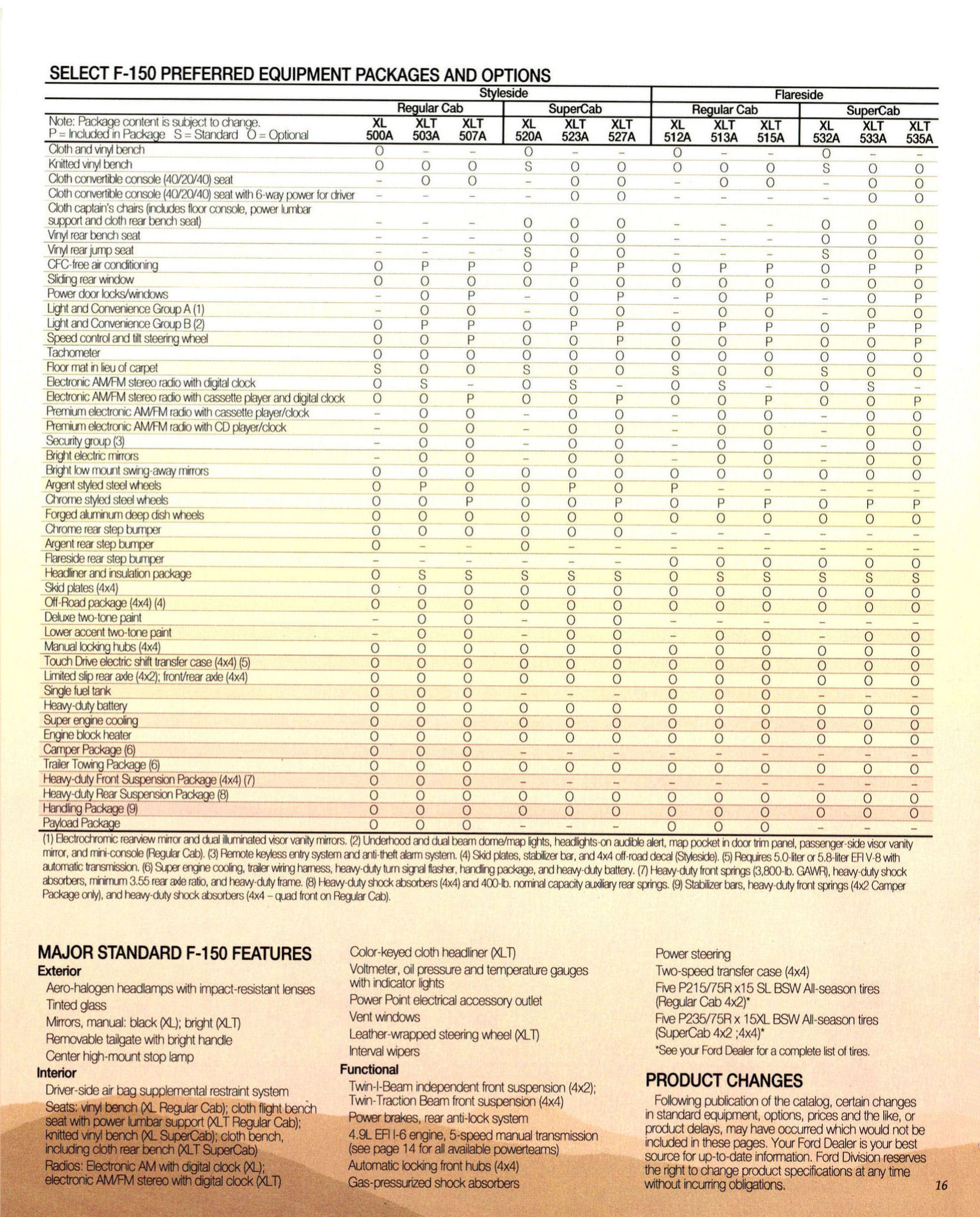 1994 Ford F Series-16