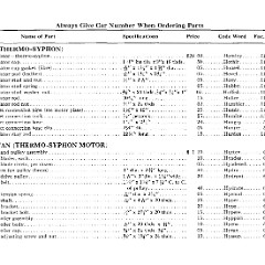 1912_Ford_Price_List-47