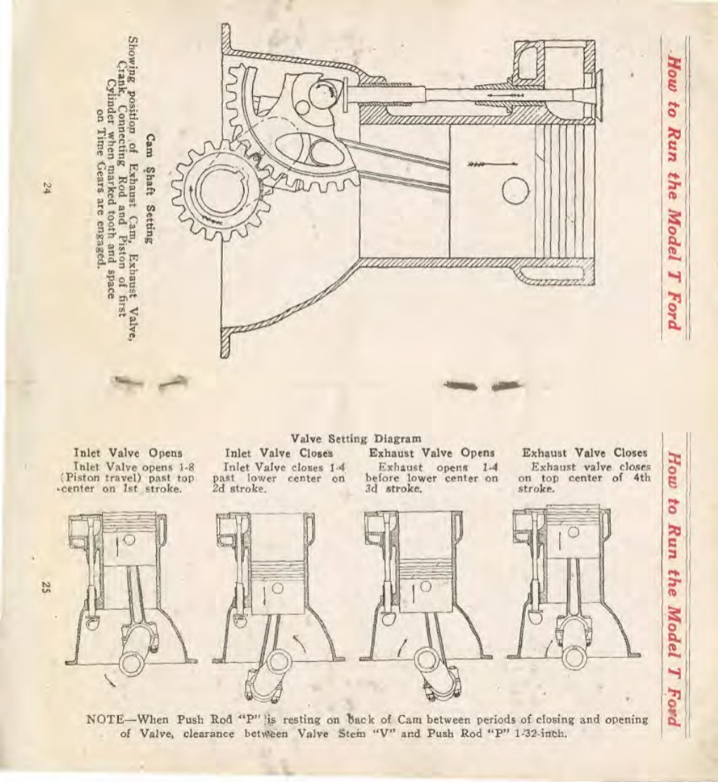 1913_Ford_Instruction_Book-24-25