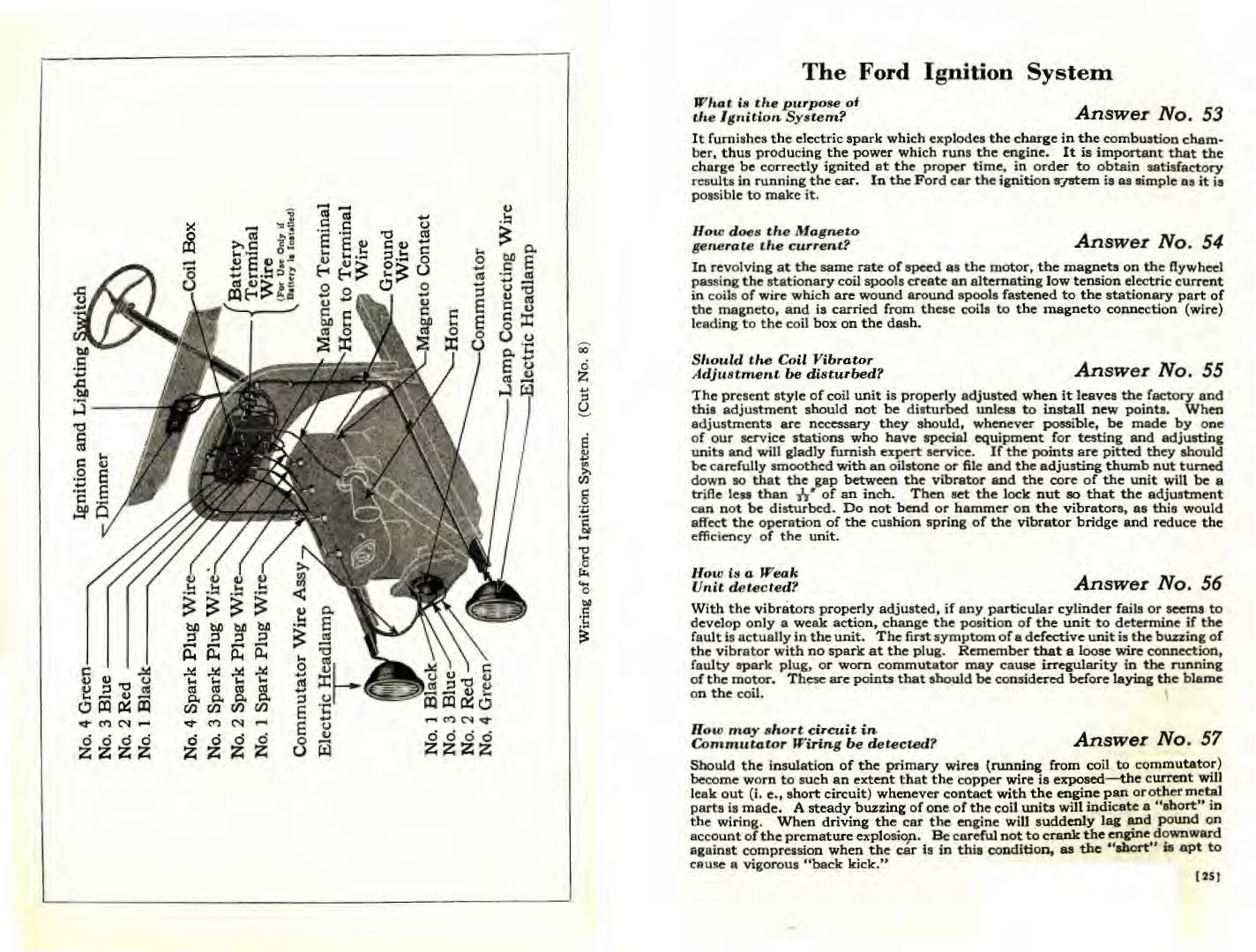 1922_Ford_Manual-24-25