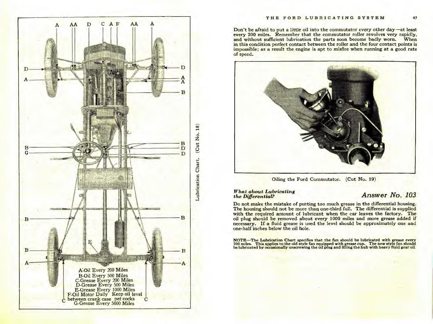 1922_Ford_Manual-46-47