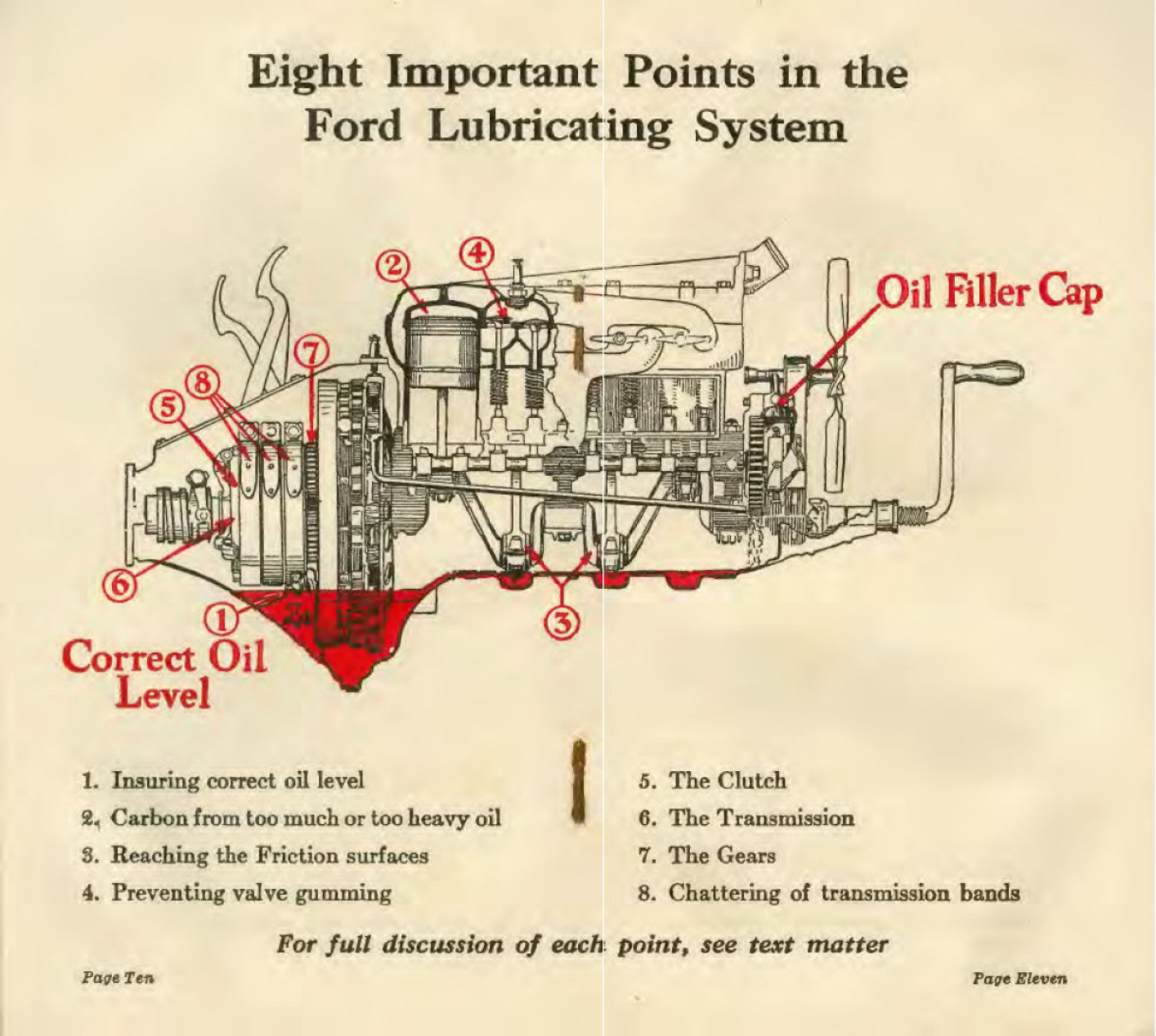 1923_Ford_Lube_Booklet-10-11