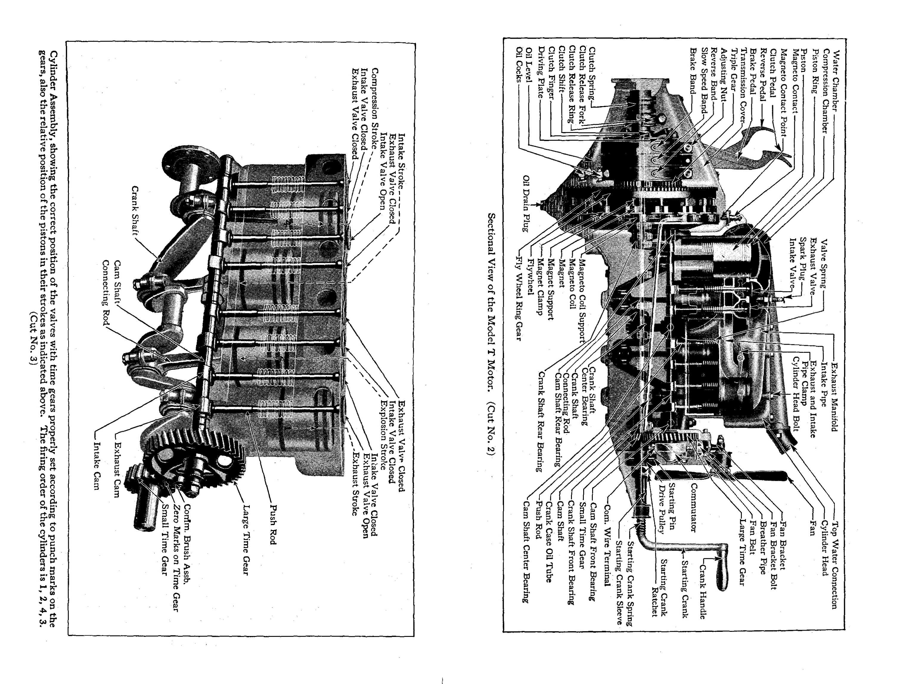 1925_Ford_Owners_Manual-10-11