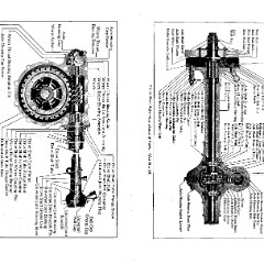 1925_Ford_Owners_Manual-50-51