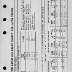 1942_Ford_Salesmans_Reference_Manual-153