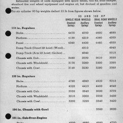 1942_Ford_Salesmans_Reference_Manual-159